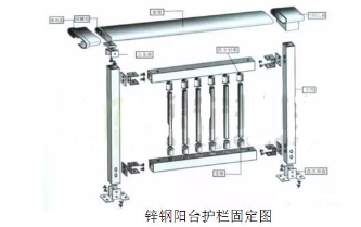 细述锌钢阳台护栏固定的正确方法奇亿