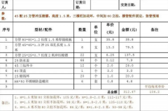 <strong>某锌钢围栏价格单分享——参考价格详情</strong>