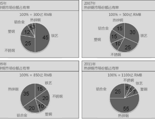 铁艺栏杆被锌钢型材护栏强势踢出市场奇亿