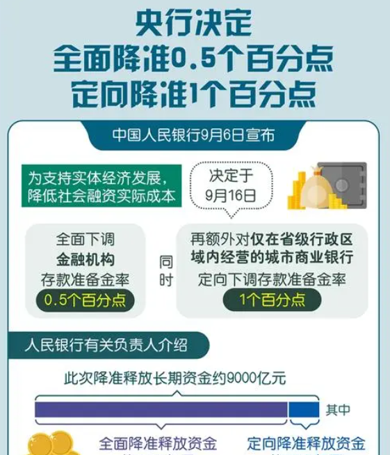预计下半年桥梁栏杆​大概率定向降准奇亿