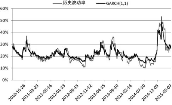 预计本周防撞栏杆期货价格宽幅振荡奇亿注册