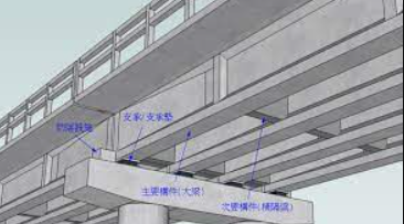 桥梁护栏需求的韧性仍在奇亿注册
